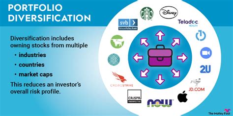 A Strong & Focused Portfolio .